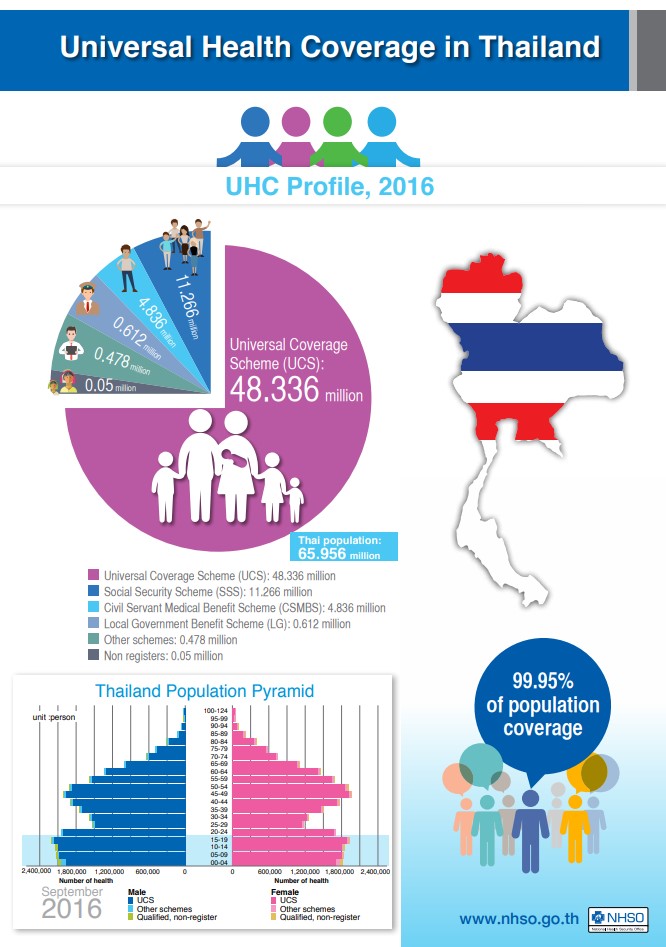UCS Profile 2017