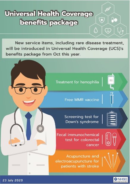 Introduce new service items