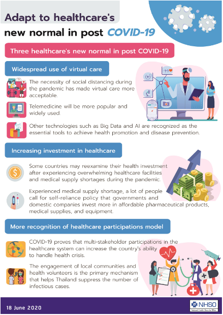 Adapt to healthcare's new normal in post COVID-19
