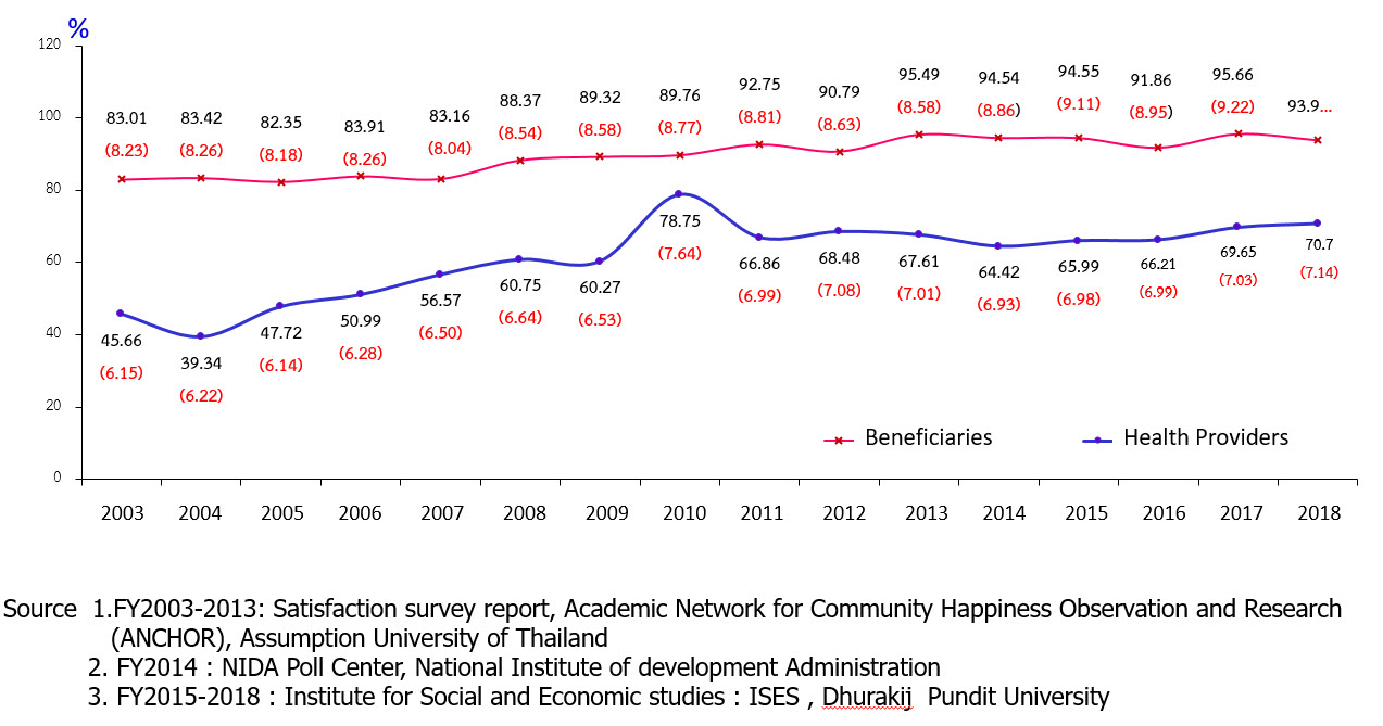 Satisfaction of UCS members and providers 