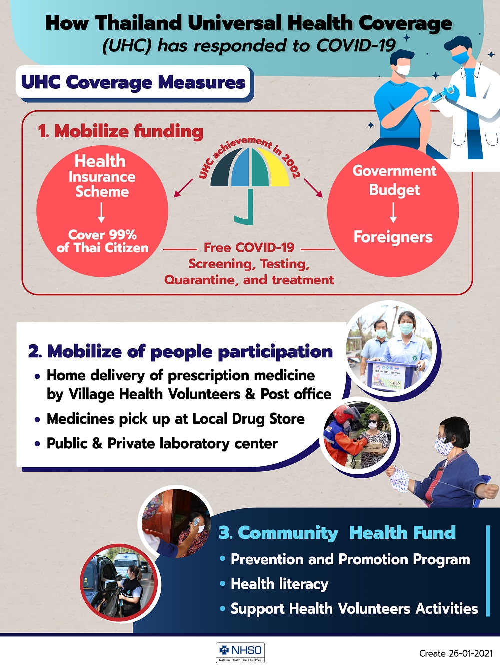 How Thailand Universal Health Coverage (UHC) has responded to COVID-19