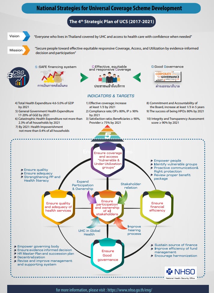 National Strategies for Universal Coverage Scheme Development 